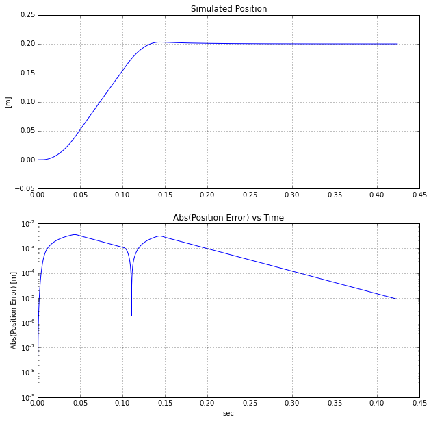 transient_response